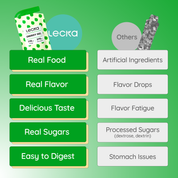 Lecka - Energy Gel Lime Ginger