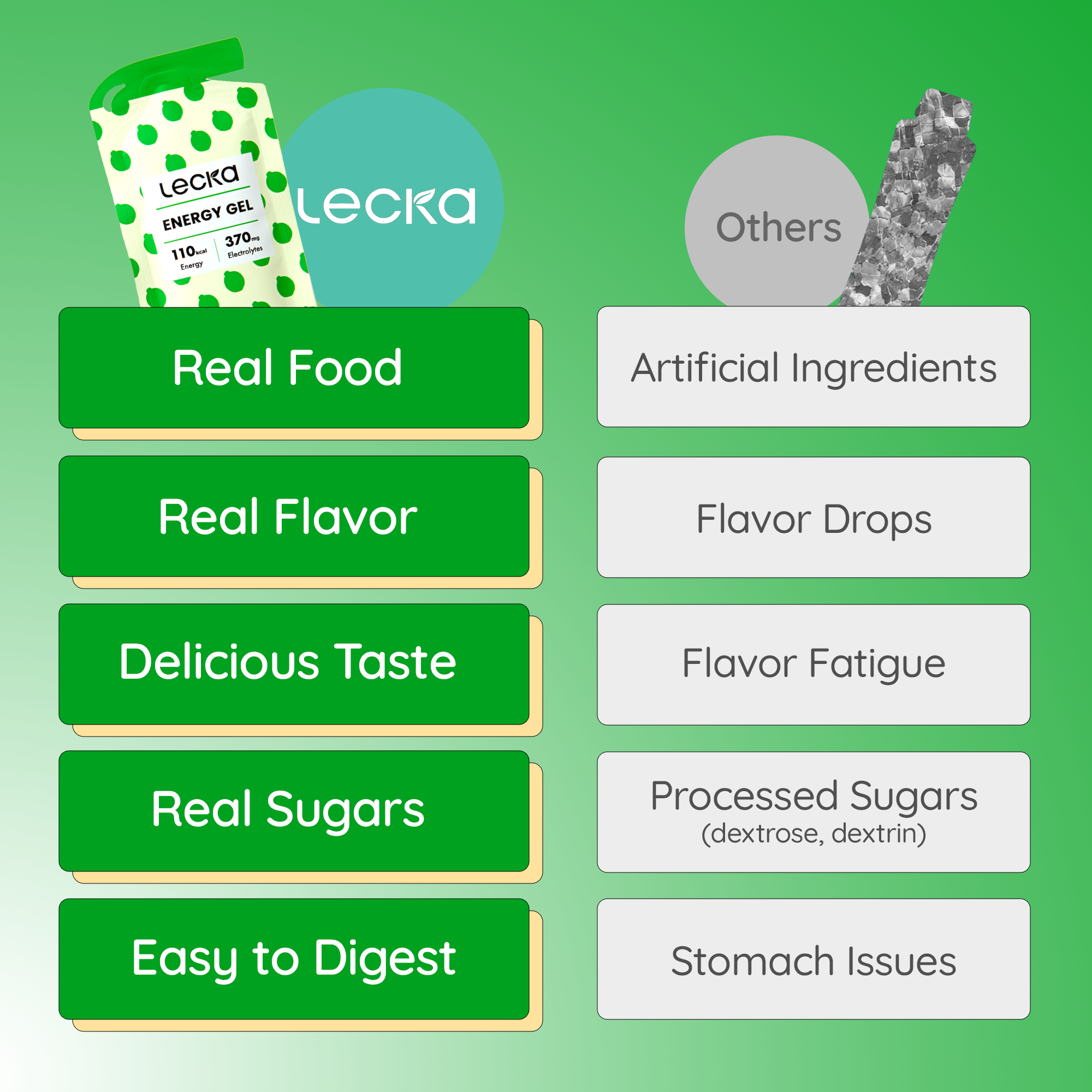 Lecka - Energy Gel Lime Ginger
