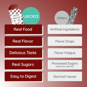 Lecka - Energy Gel Coffee Cacao
