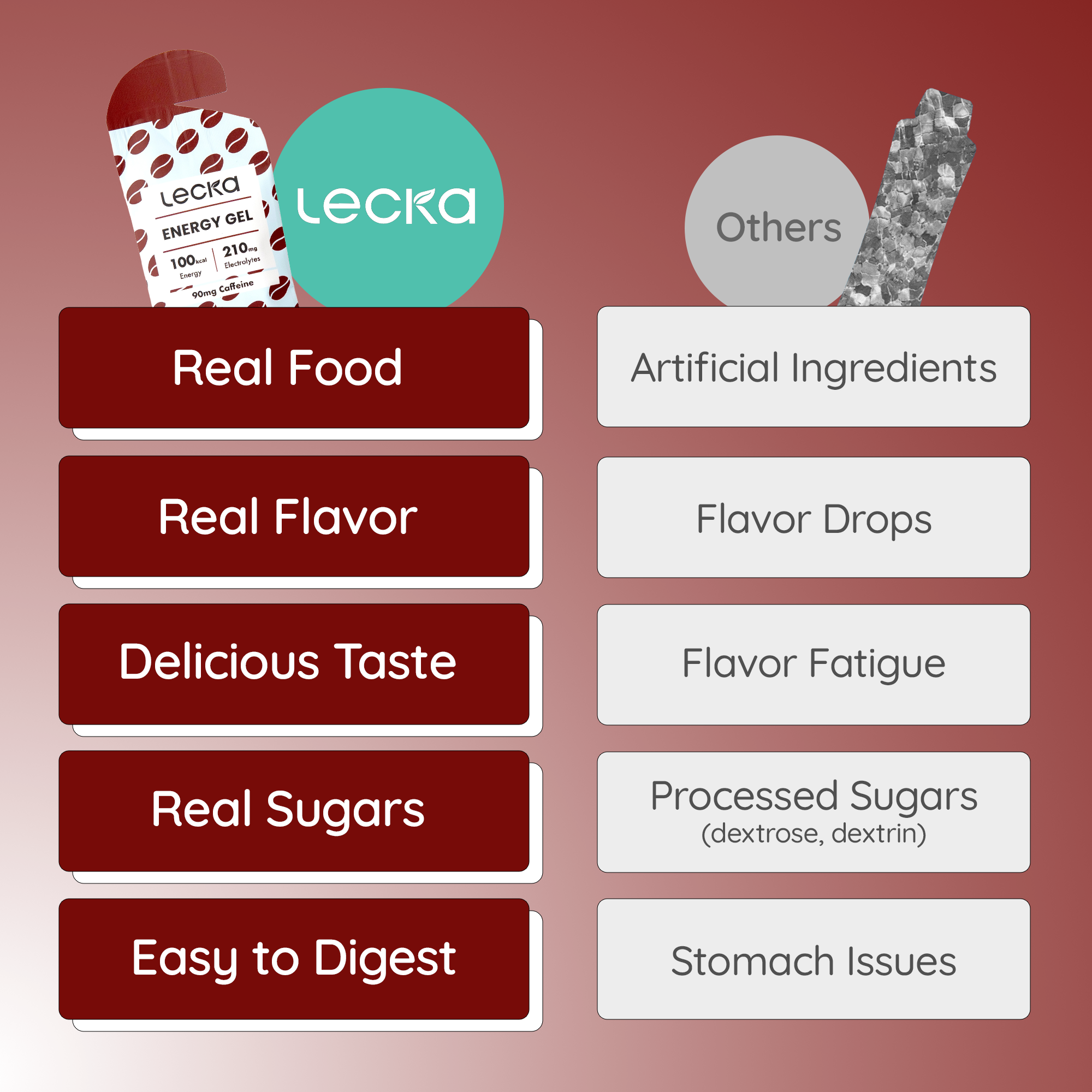 Lecka - Energy Gel Coffee Cacao