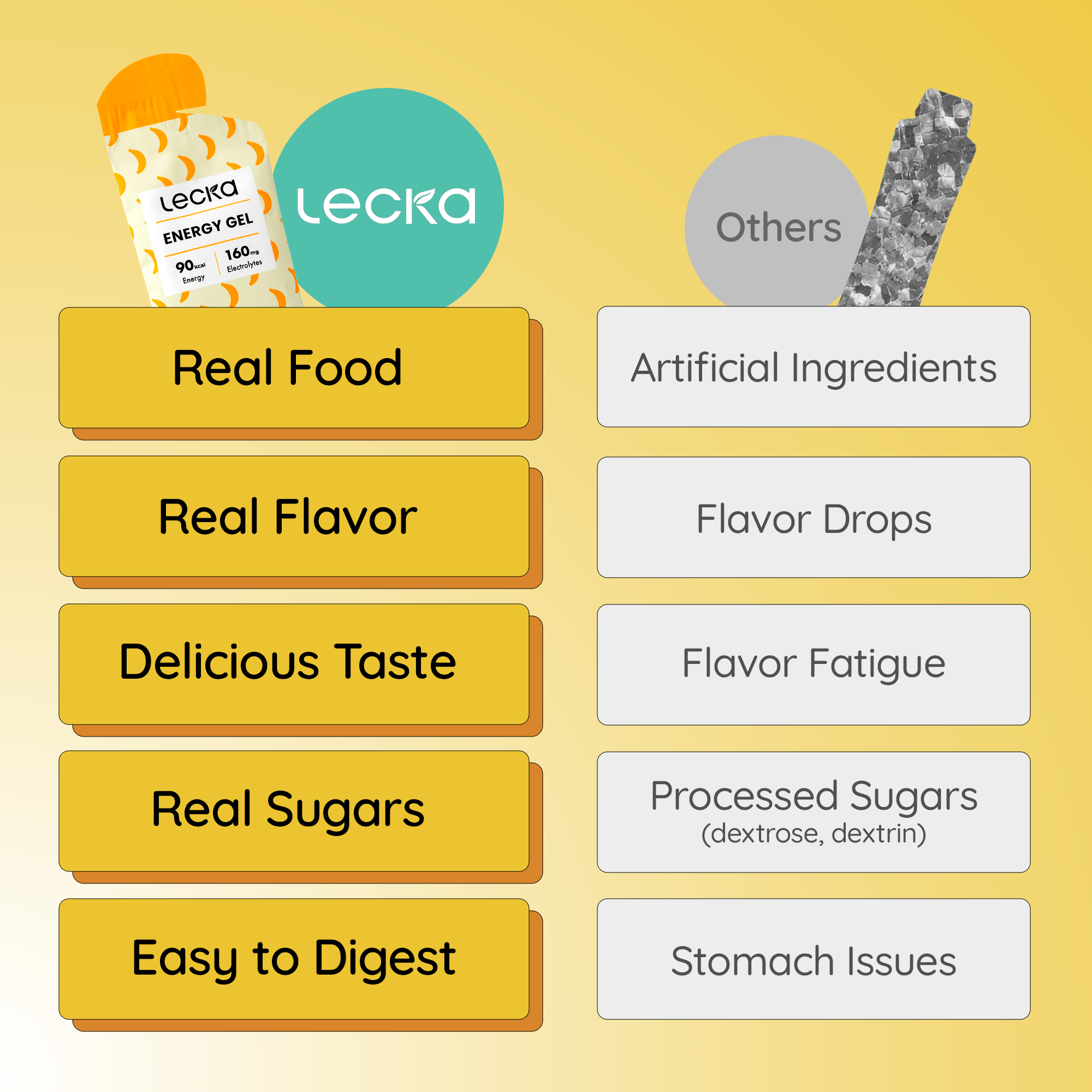 Lecka - Energy Gel Banana