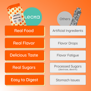 Lecka - Energy Gel Kumquat Honey