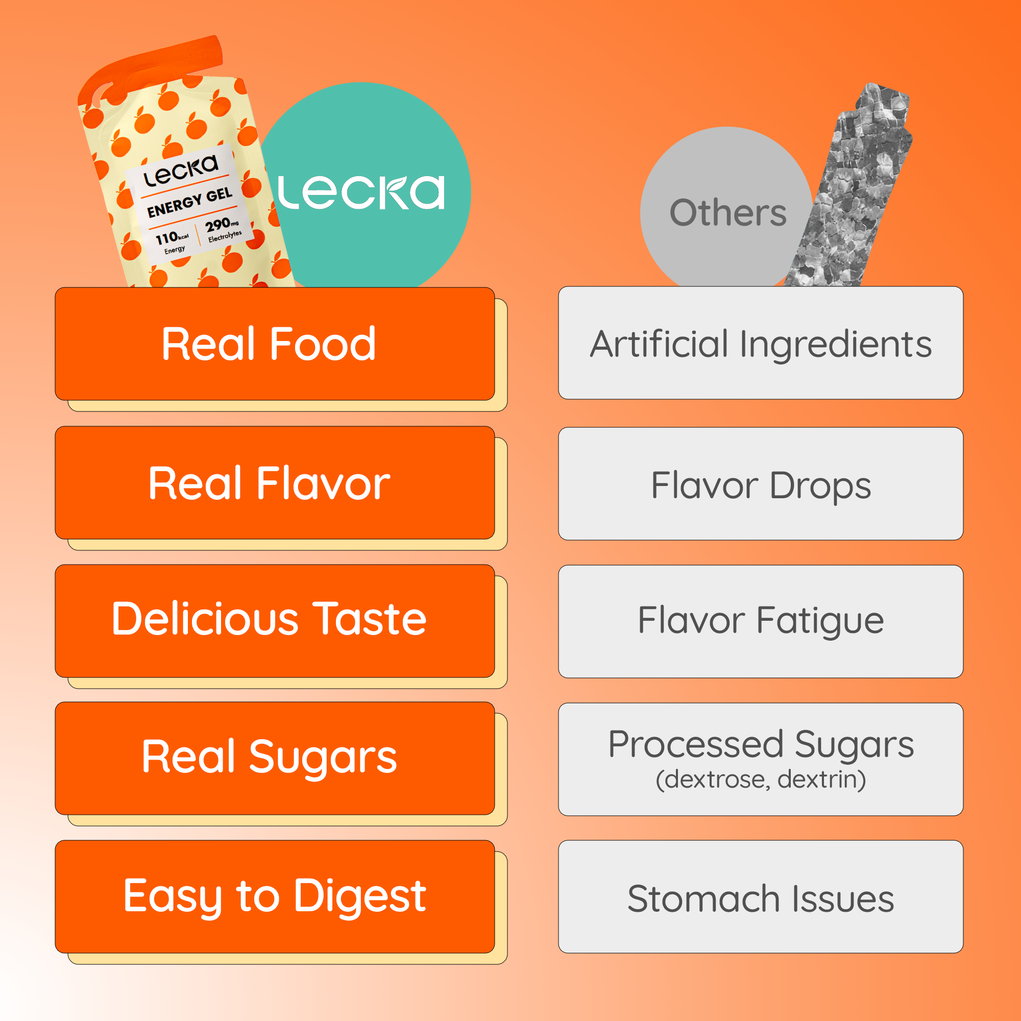 Lecka - Energy Gel Kumquat Honey